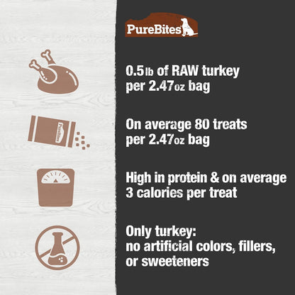 PureBites Turkey Freeze-Dried Dog Treats — Single Ingredient, 2.47 oz