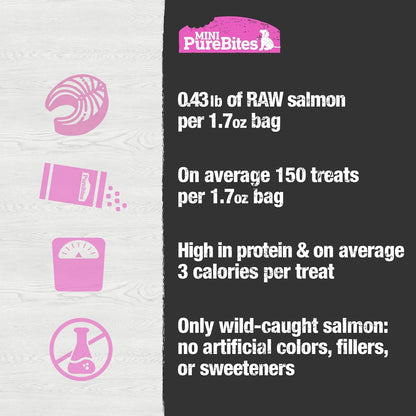 Mini PureBites Salmon Freeze-Dried Trainer Dog Treats — 1.7 oz