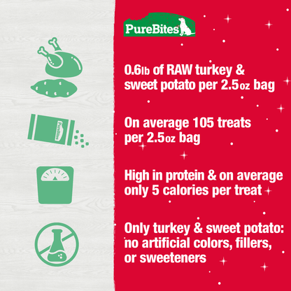 PureBites Holiday Turkey & Sweet Potato Dog Treats 2.5 oz